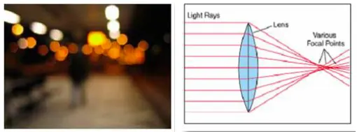 สายตาสั้นตอนกลางคืน และตาฟางตอนกลางคืน