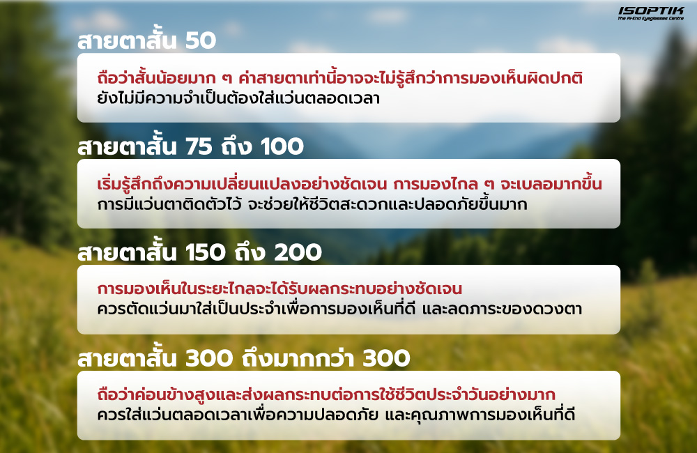 สายตาสั้นเท่าไหร่ควรตัดแว่น