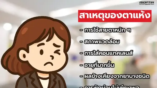 กรอบแว่น POLO DESIGN ดีไซน์ล้ำสมัย รองรับการใช้งานจริง ลดแรงกดทับจมูก พร้อมกับ เลนส์โปรเกรสซีฟเฉพาะบุคคล ISOPTIK MP ย่อบาง 1.6 Blue Block 