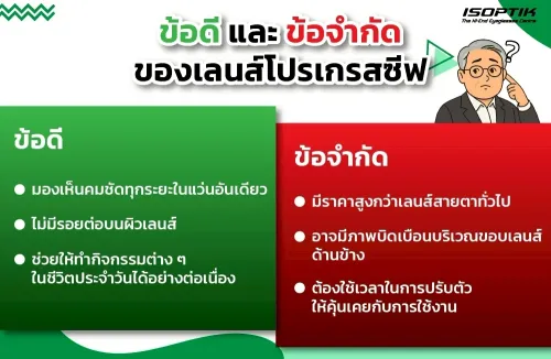 ข้อดีและข้อจำกัดของเลนส์โปรเกรสซีฟ