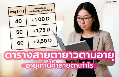  ตารางสายตายาวตามอายุ อายุเท่านี้ค่าสายตาเท่าไร
