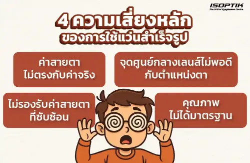 ความเสี่ยงหลักของการใช้แว่นสำเร็จรูป