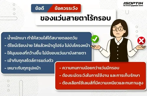 ข้อดีและข้อควรระวังของแว่นสายตาไร้กรอบ