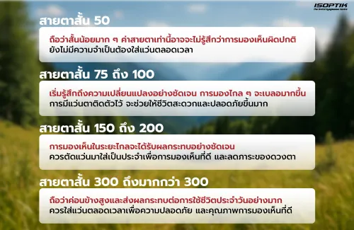 สายตาสั้นเท่าไหร่ควรตัดแว่น