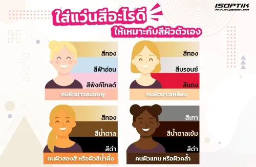  ใส่แว่นสีอะไรดี ให้เหมาะกับสีผิว
