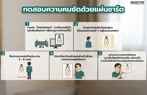 ทดสอบสายตาด้วยแผ่นชาร์ต