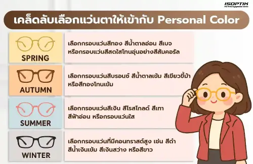 เคล็ดลับเลือกแว่นตาให้เข้ากับ Personal Color