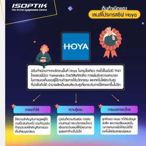 ทำความรู้จักที่มาของ เลนส์โปรเกรสซีฟ Hoya