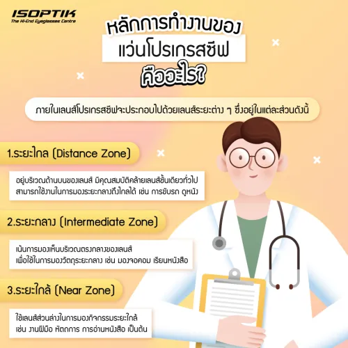 แว่นโปรเกรสซีฟ คือ ทางเลือกใหม่ สำหรับผู้มีปัญหาสายตาหลายรูปแบบ