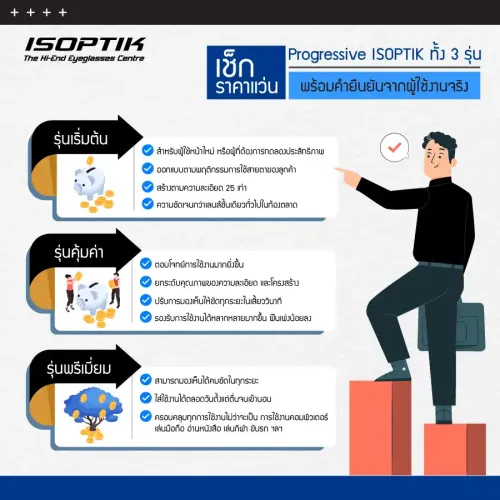 เลนส์โปรเกรสซีฟ ราคาเท่าไร?