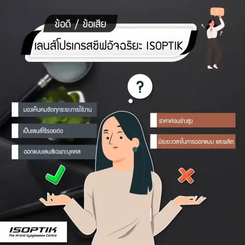 ข้อดีของเลนส์โปรเกรสซีฟ