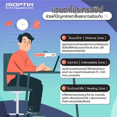 แก้ปัญหาสายตาสั้น และยาวพร้อมกัน ด้วยแว่นตาโปรเกรสซีฟ