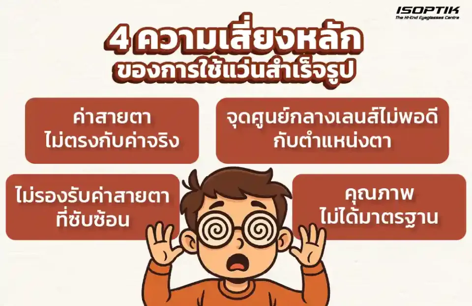 ความเสี่ยงหลักของการใช้แว่นสำเร็จรูป