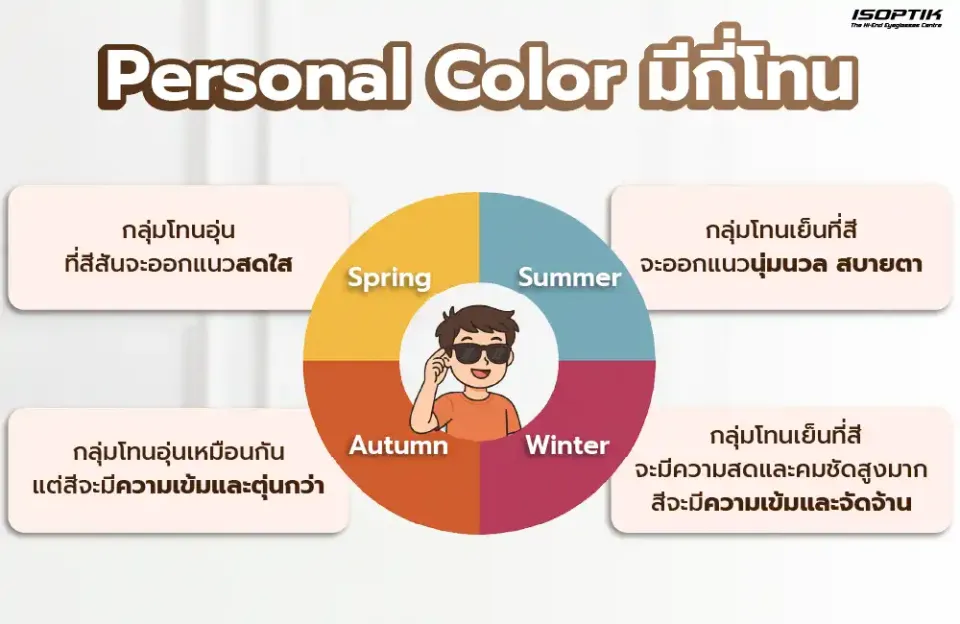 Personal Color มีกี่โทน