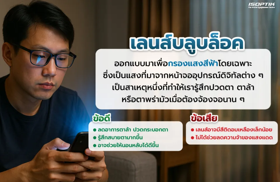  เลนส์บลูบล็อค 