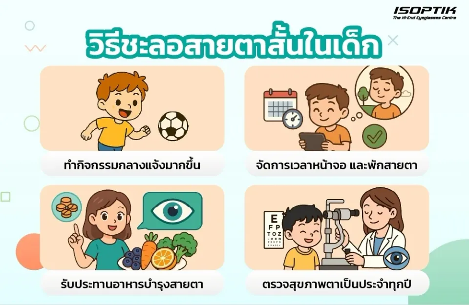 วิธีชะลอสายตาสั้นในเด็ก