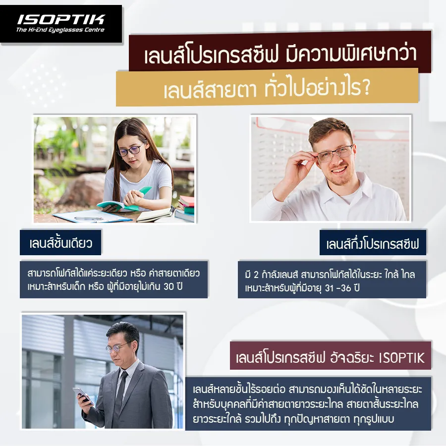 เลนส์โปรเกรสซีฟยี่ห้อไหนดี