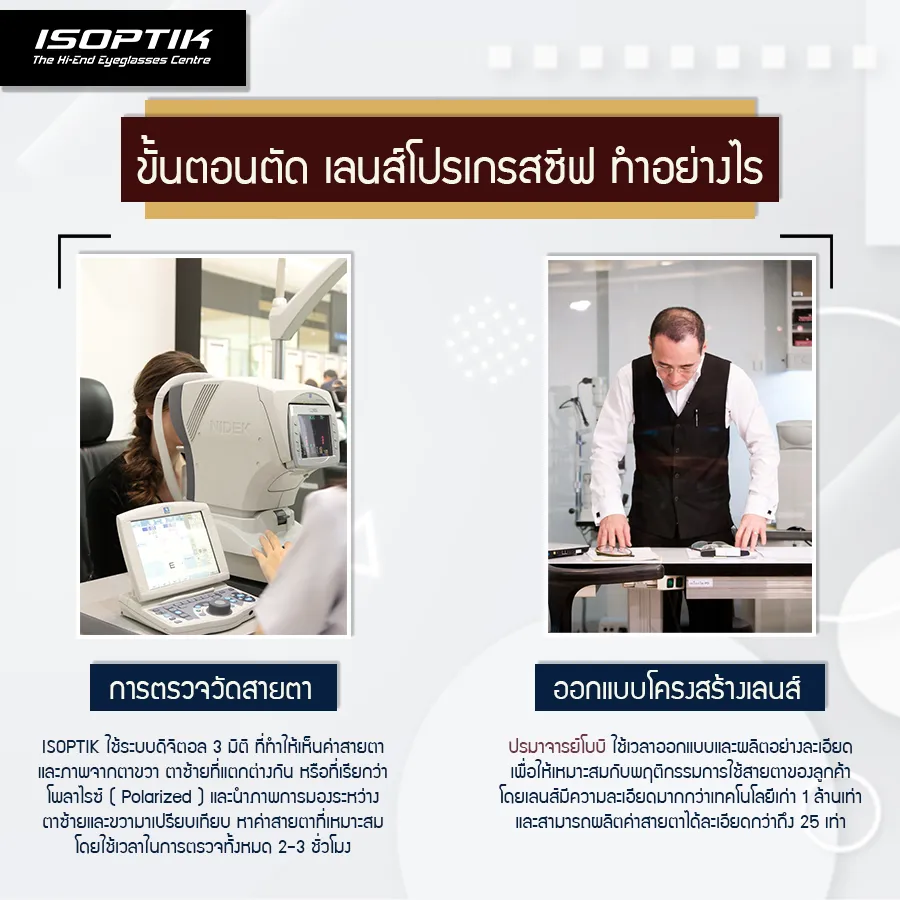 ตัดแว่นตาหลายระยะ เลือก เลนส์โปรเกรสซีฟยี่ห้อไหนดี ?