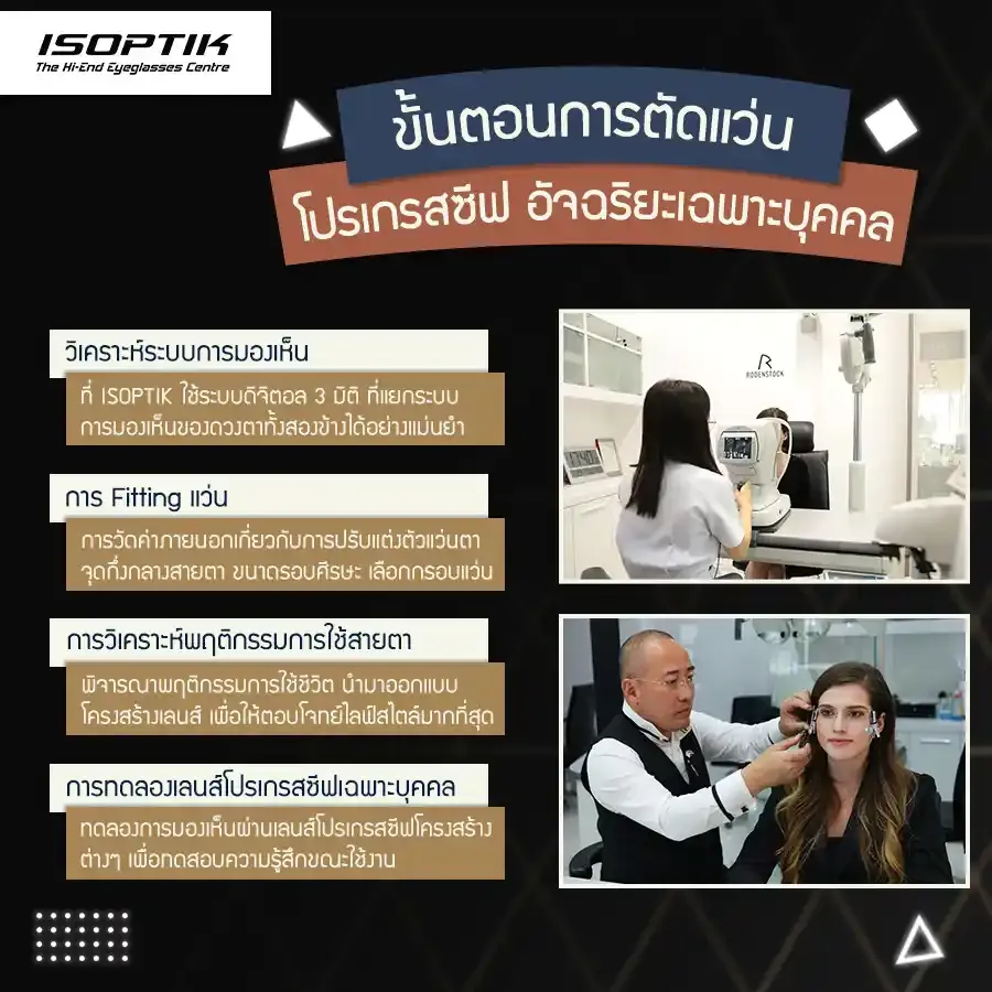 ขั้นตอนการตัดแว่นโปรเกรสซีฟ