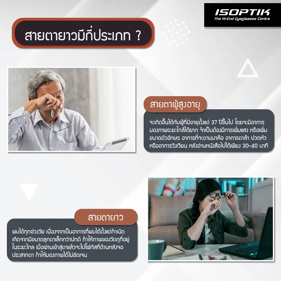 แว่นตา progressive