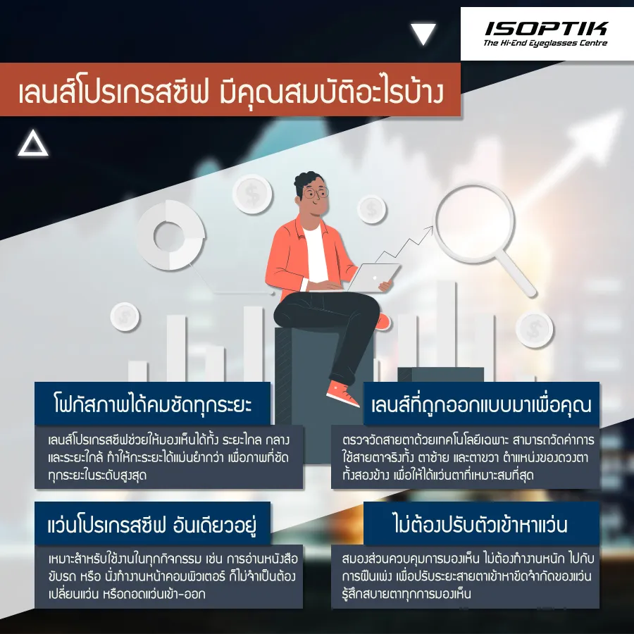 เช็คความคุ้มค่า กับการลงทุนตัด เลนส์โปรเกรสซีฟ ราคา เหมาะสม