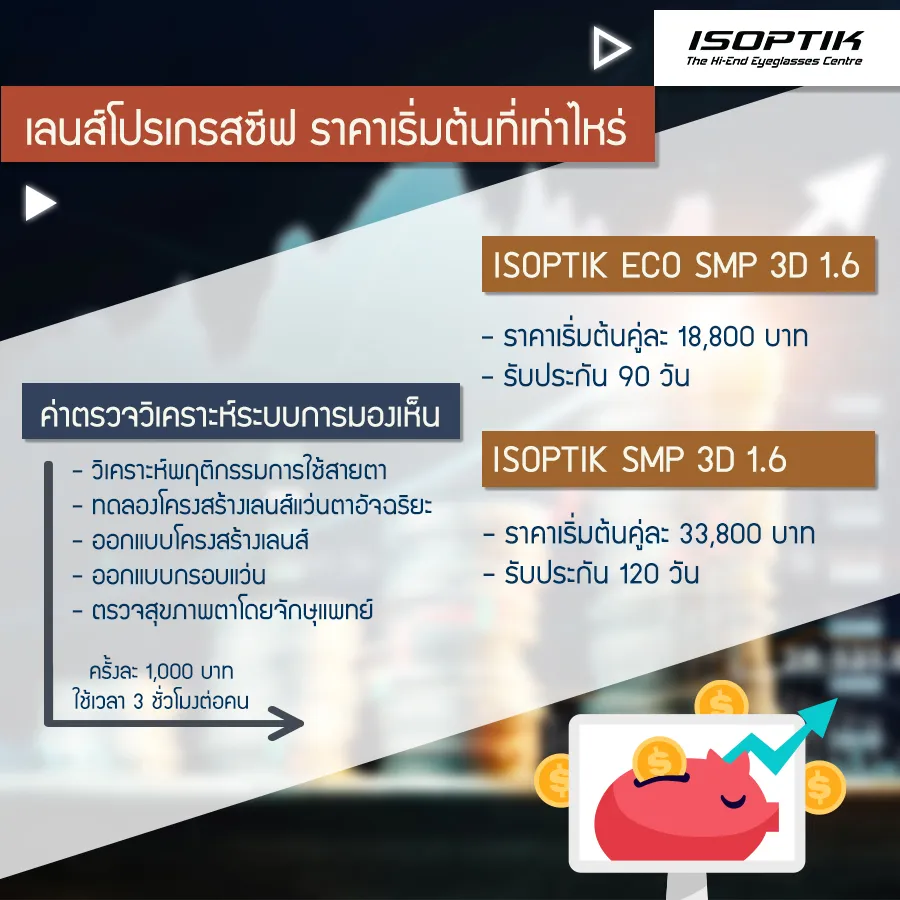 เลนส์โปรเกรสซีฟ ราคา
