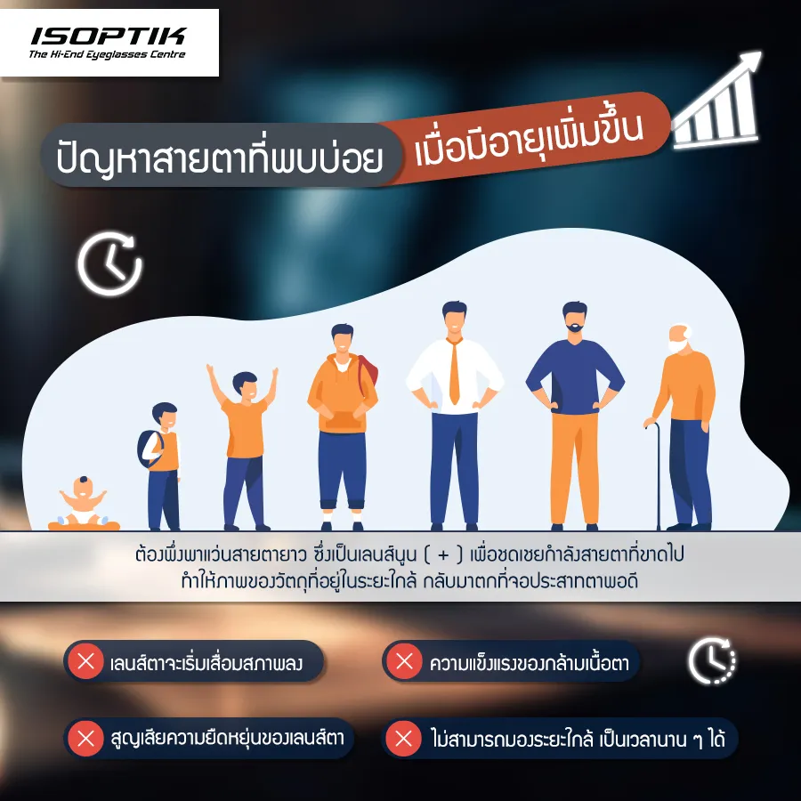 แว่นตา Progressive