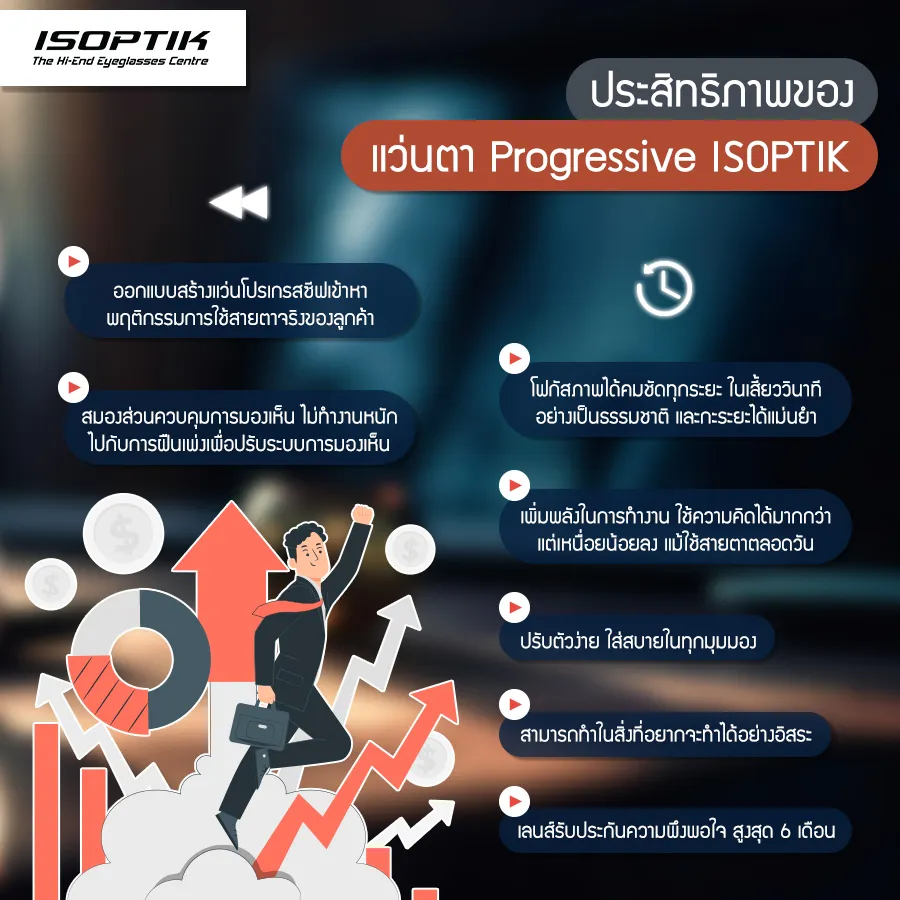 แว่นตา Progressive