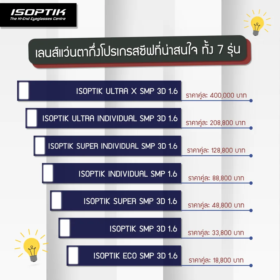 แว่นโปรเกรสซีฟ