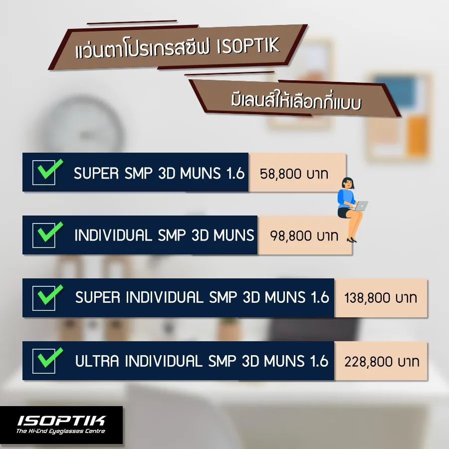 เลือก ร้านแว่นตาโปรเกรสซีฟ เฉพาะบุคคล เลือก ISOPTIK