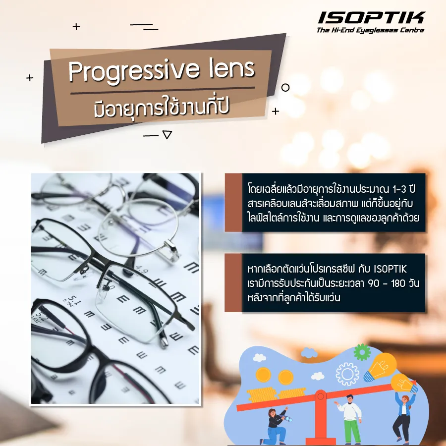 progressive lens