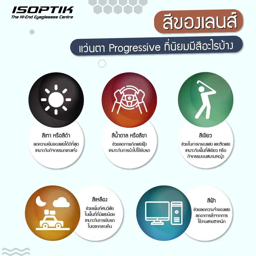 แว่นตา Progressive