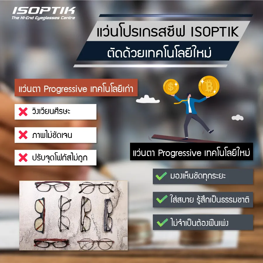 ISOPTIK ECO SMP 3D 1.6 แว่นตา Progressive ราคา ประหยัด