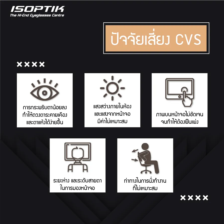 แว่น progressive