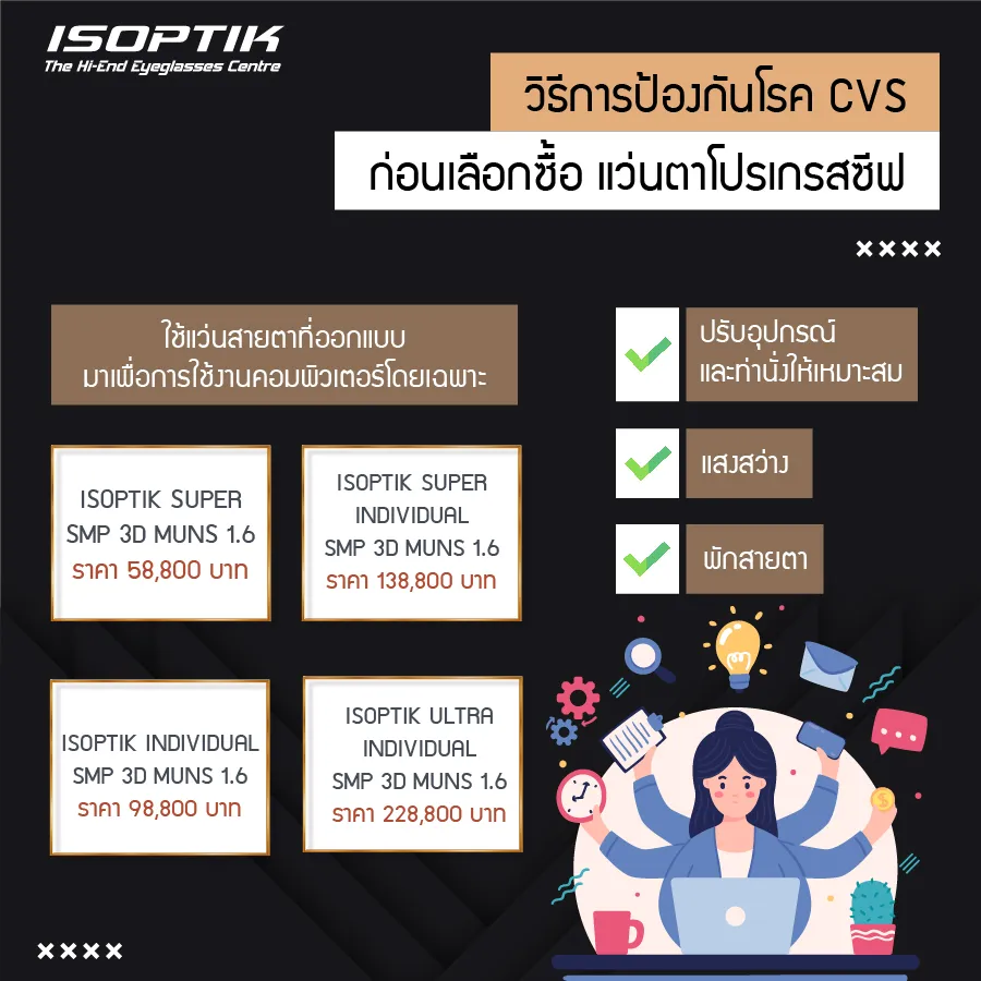 แว่น progressive