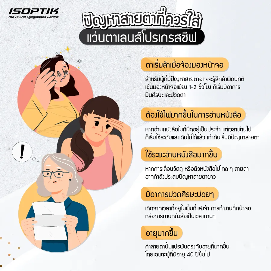 แว่นตาเลนส์โปรเกรสซีฟ