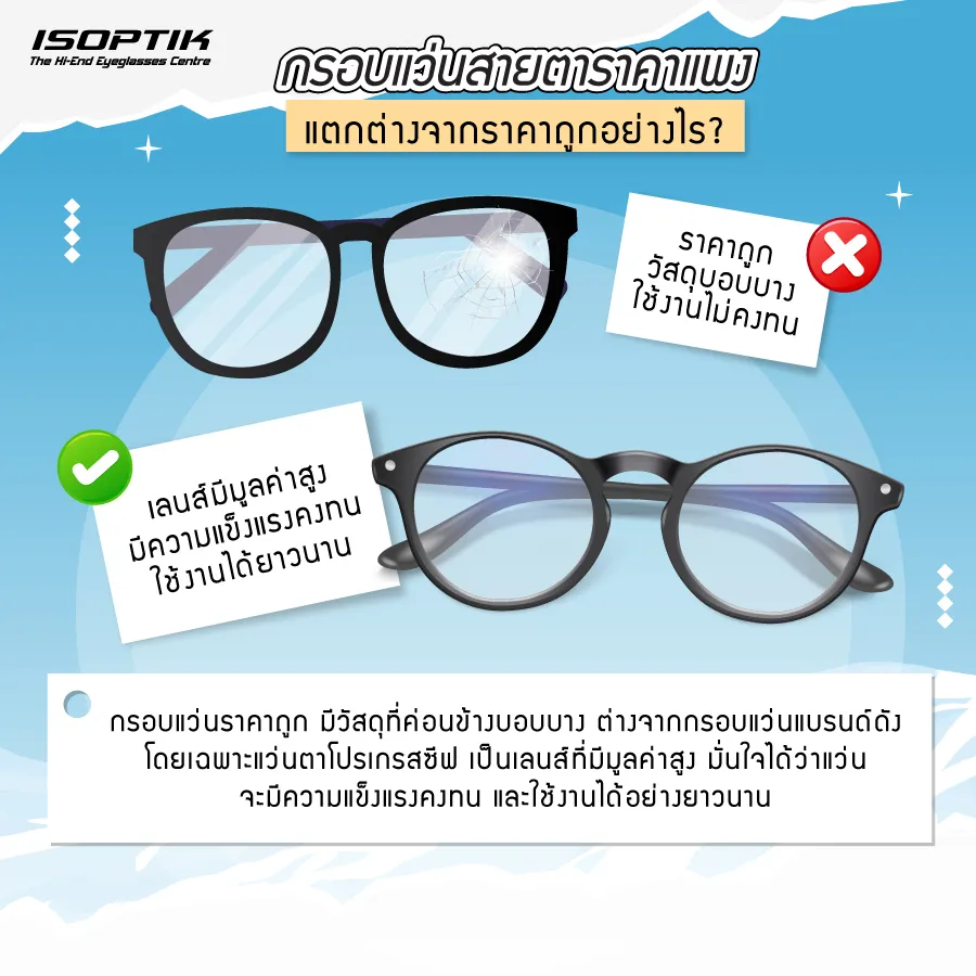 กรอบ แว่นตาโปรเกรสซีฟ VON ARKEL นวัตกรรมจาก Switzerland