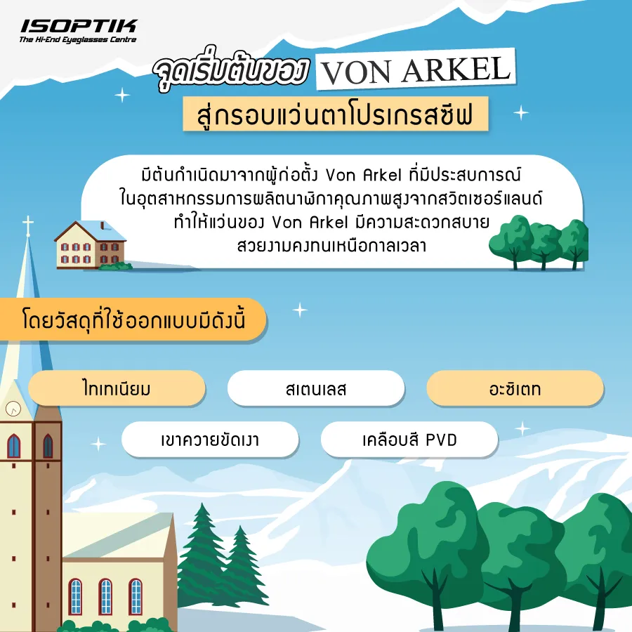 กรอบ แว่นตาโปรเกรสซีฟ VON ARKEL นวัตกรรมจาก Switzerland
