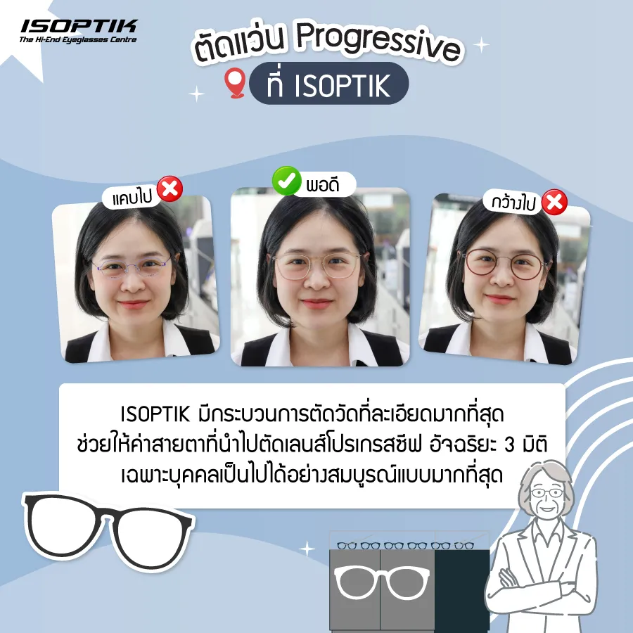 เตือน! ตัดแว่น progressive ไม่เข้ากับรูปหน้า ใช้งานไม่ได้