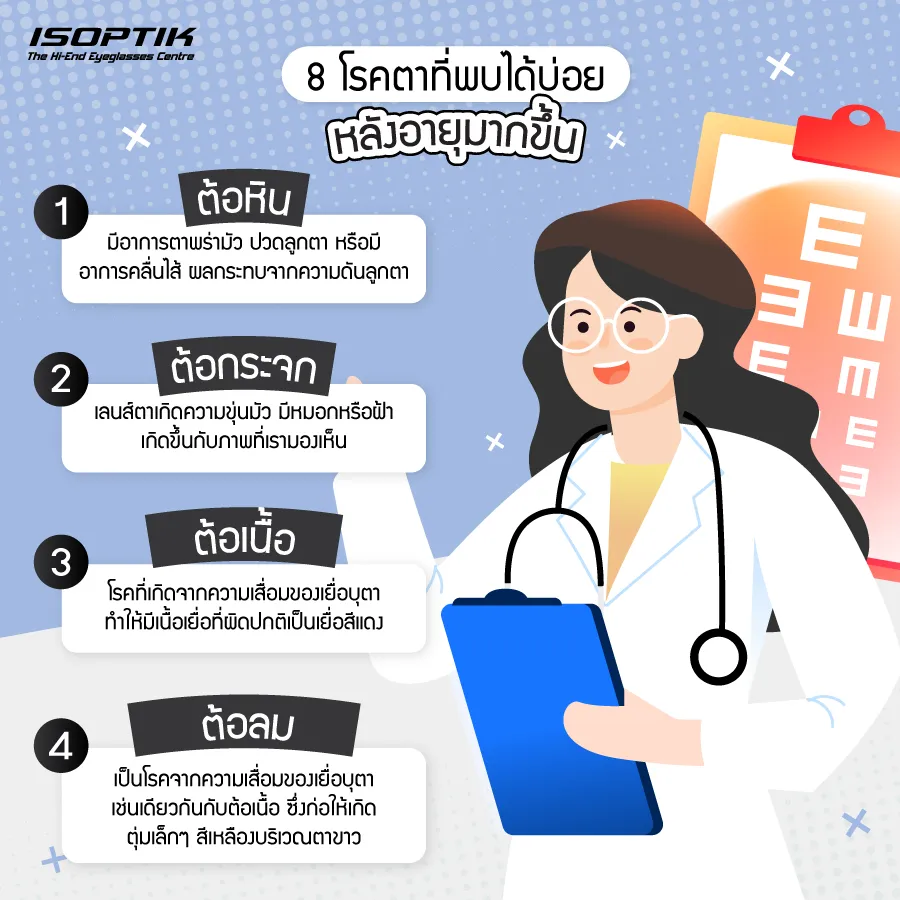 แว่นตาเลนส์โปรเกรสซีฟ ช่วยชะลอ สารพัดโรคตาที่มากับวัย