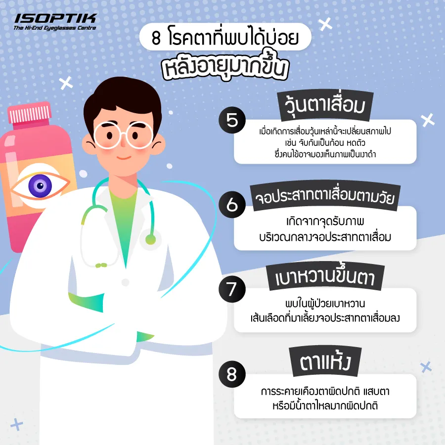 แว่นตาเลนส์โปรเกรสซีฟ ช่วยชะลอ สารพัดโรคตาที่มากับวัย