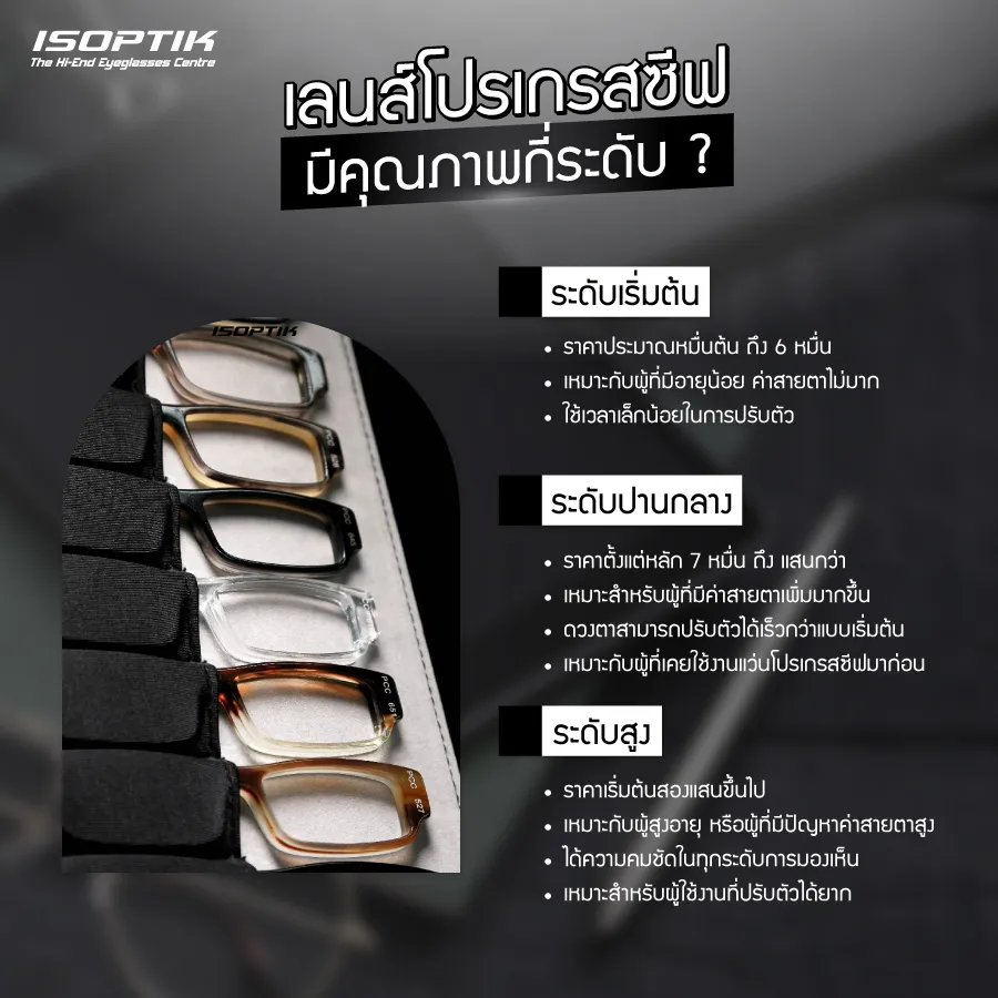 เลนส์โปรเกรสซีฟ ราคา ถูก กับ ราคา แพง ต่างกันอย่างไร ?