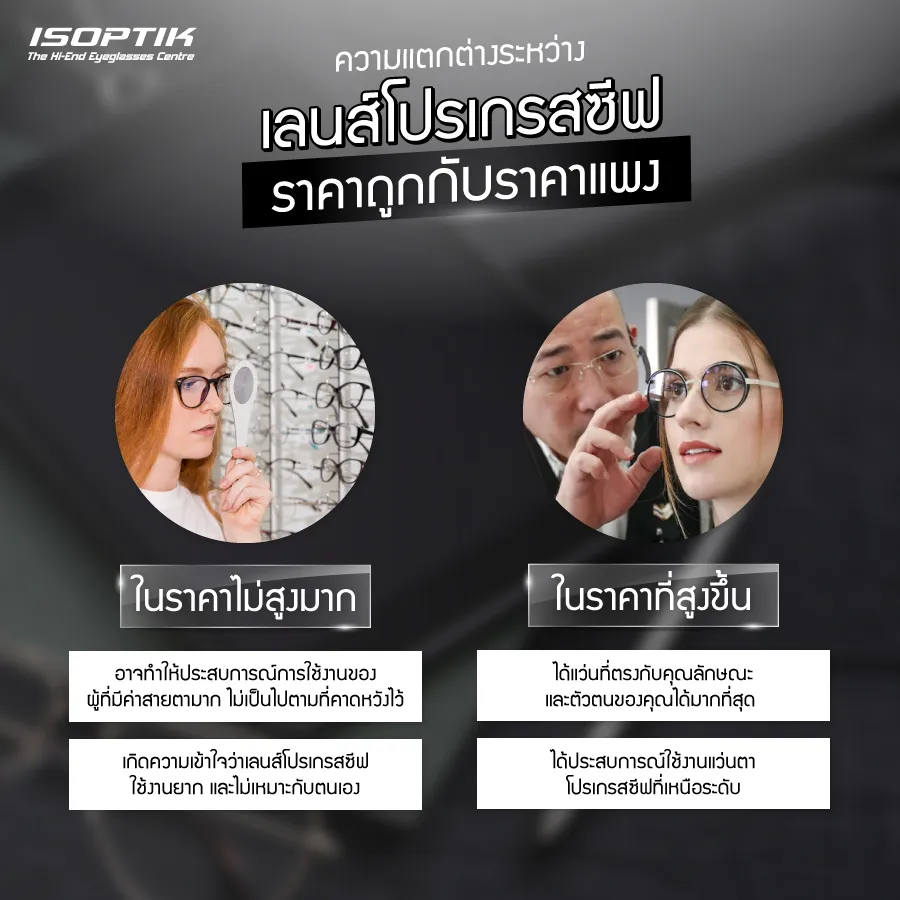 เลนส์โปรเกรสซีฟ ราคา