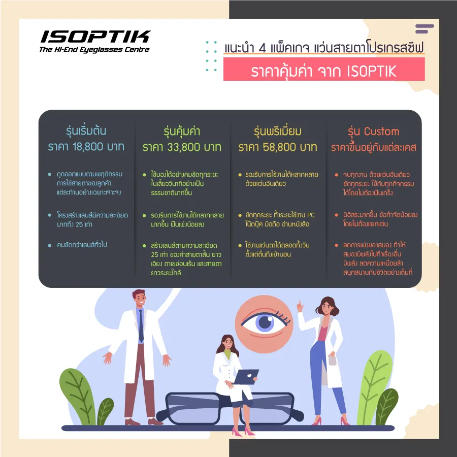 แว่นสายตาโปรเกรสซีฟ ราคาแพง ต่างจากราคาถูกอย่างไร !?