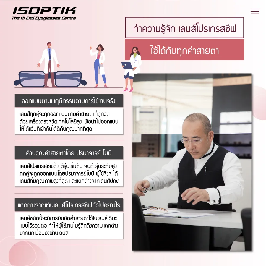 เลนส์โปรเกรสซีฟ เฉพาะบุคคล ISOPTIK ใช้ได้กับทุกค่าสายตา