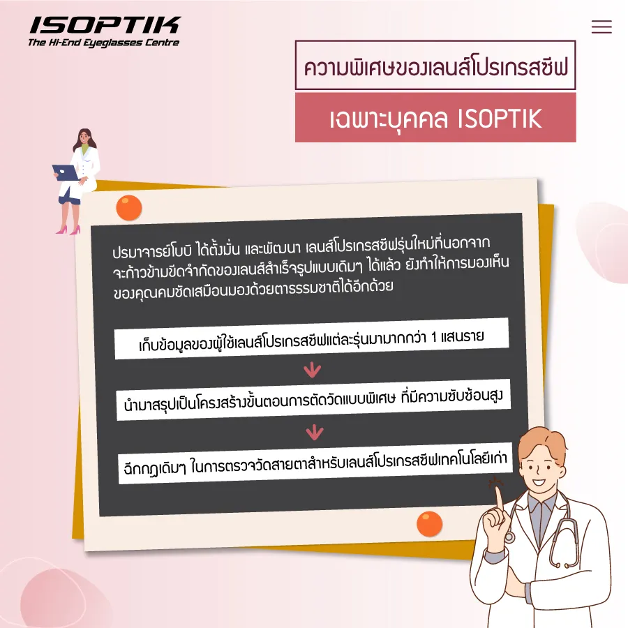 เลนส์โปรเกรสซีฟ เฉพาะบุคคล ISOPTIK ใช้ได้กับทุกค่าสายตา