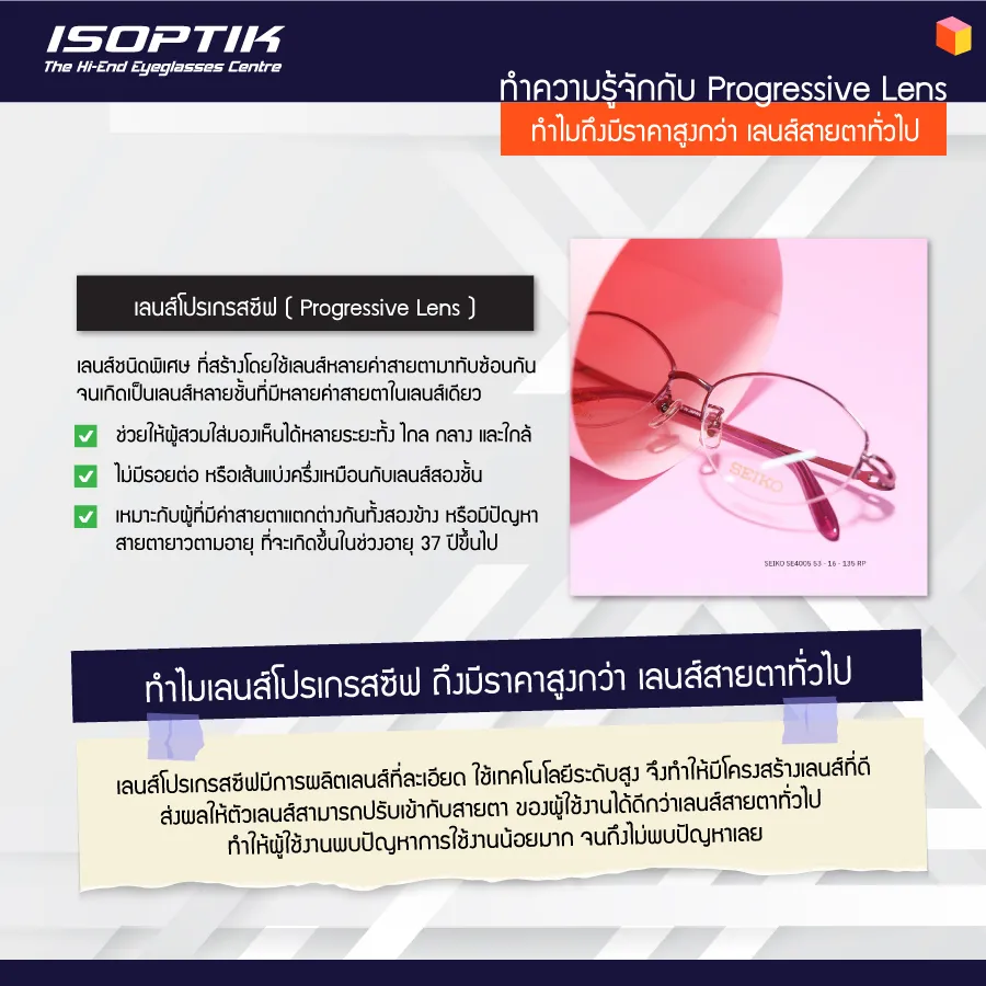 ตัดแว่น Progressive Lens ราคาสูง คุ้มค่าไหมกับการลงทุน