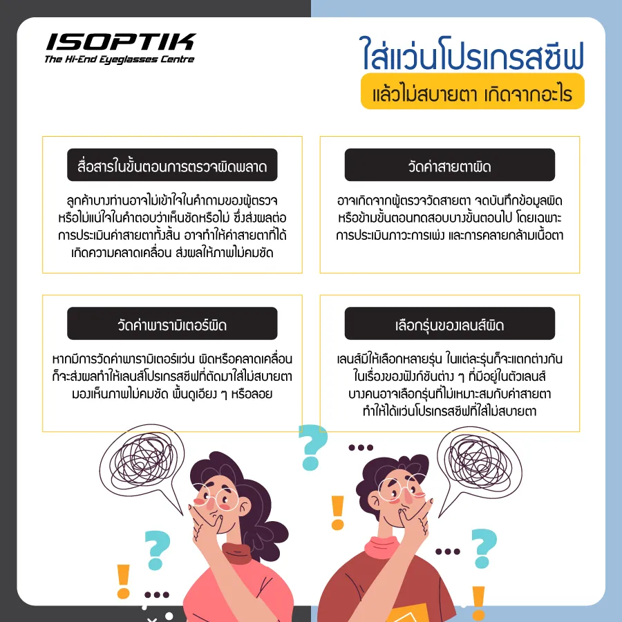 ซื้อ แว่นตาโปรเกรสซีฟเฉพาะบุคคล ISOPTIK ทำไมถึงต้องลงทุน ?