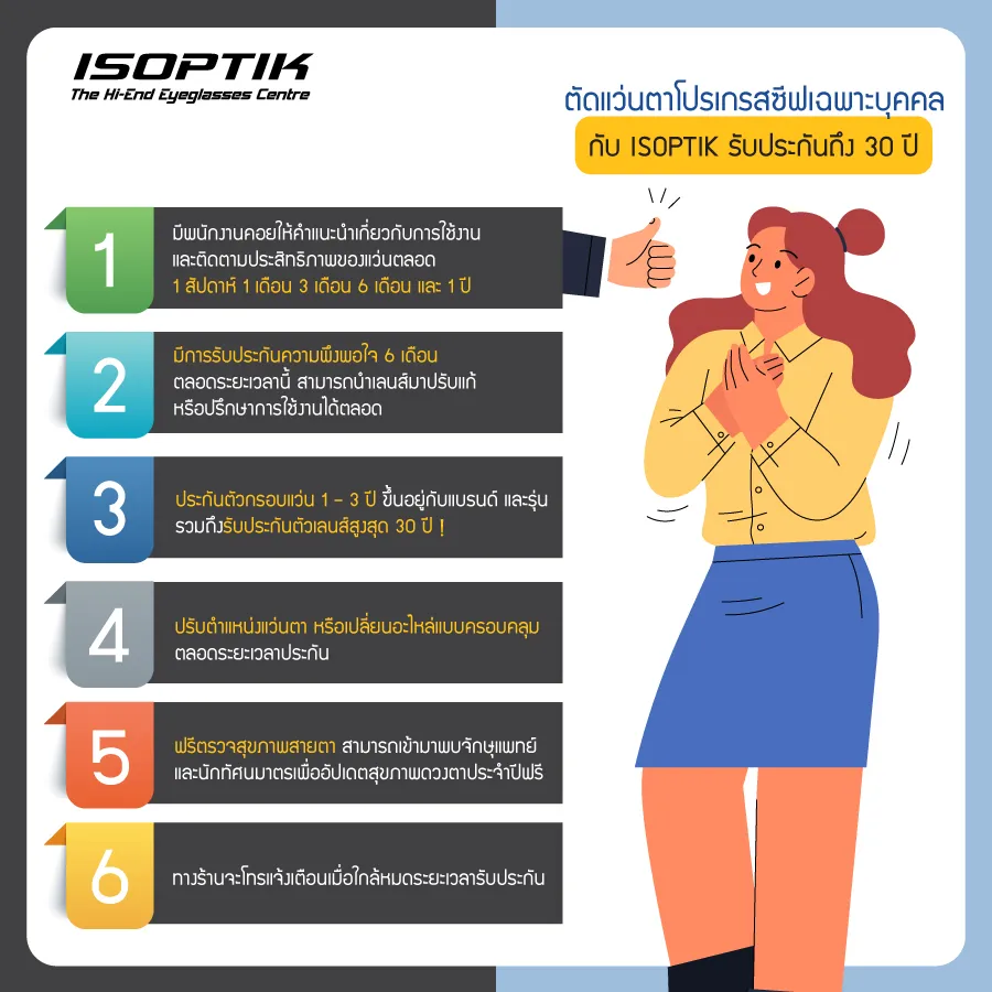 ซื้อ แว่นตาโปรเกรสซีฟเฉพาะบุคคล ISOPTIK ทำไมถึงต้องลงทุน ?