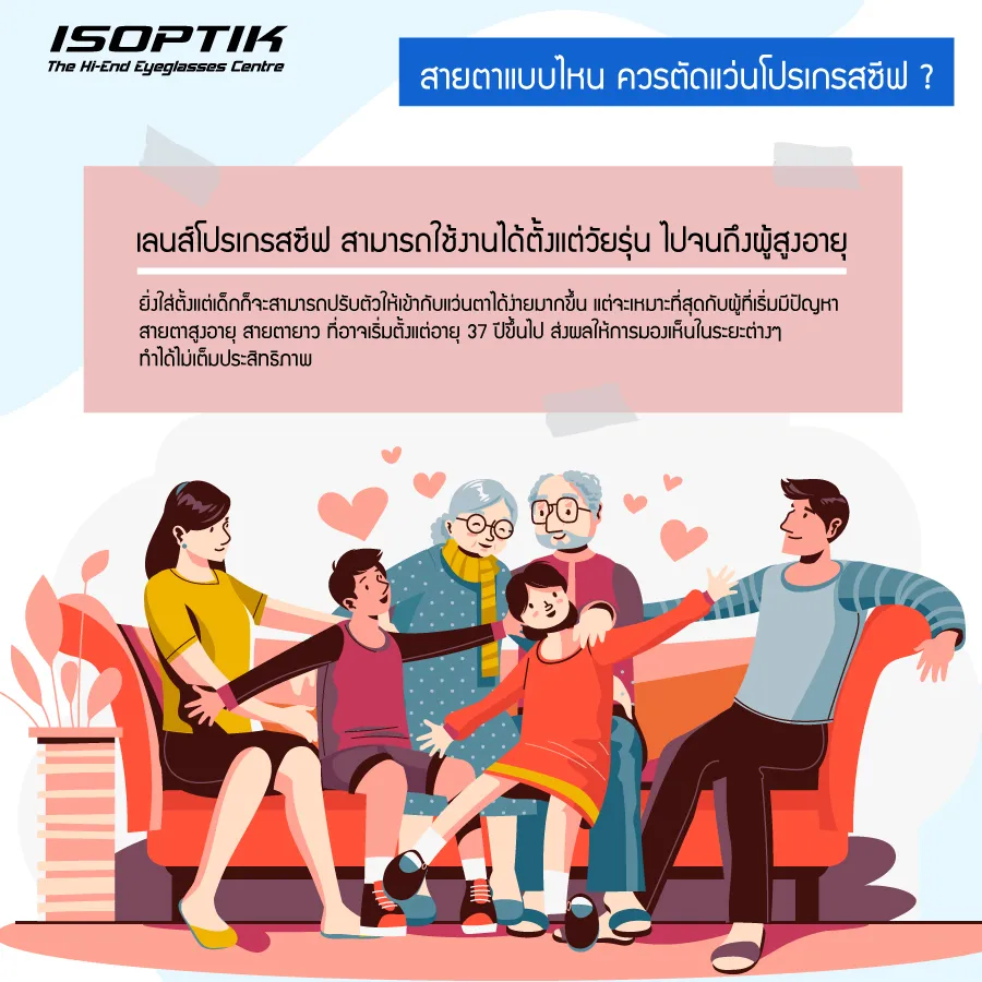 ราคา Progressive Lens อัจฉริยะ ISOPTIK แพง แต่คุ้ม จริงไหม ?